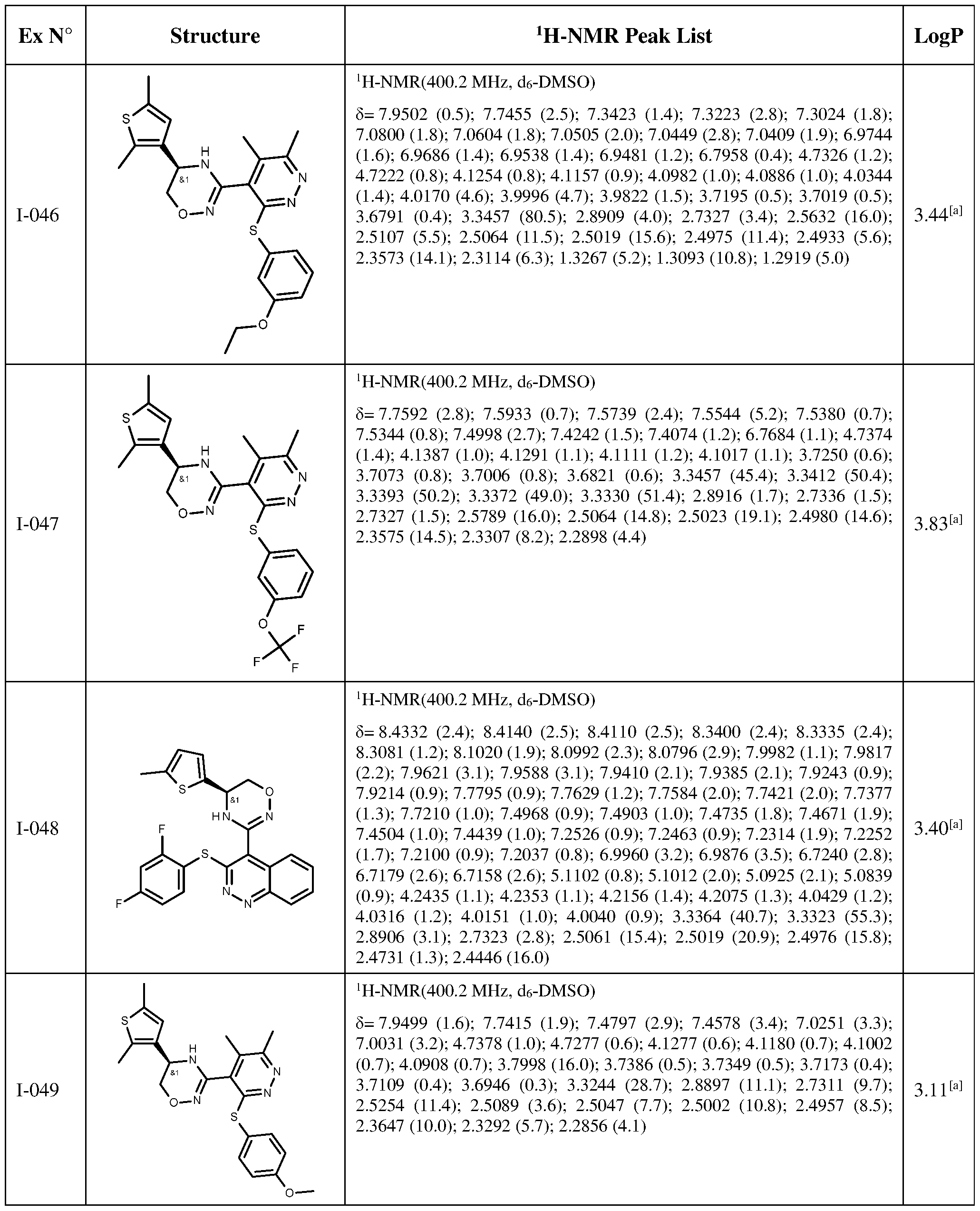 Figure imgf000147_0001