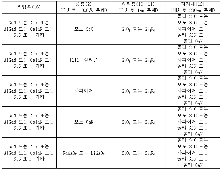 Figure 112003018917799-pct00002