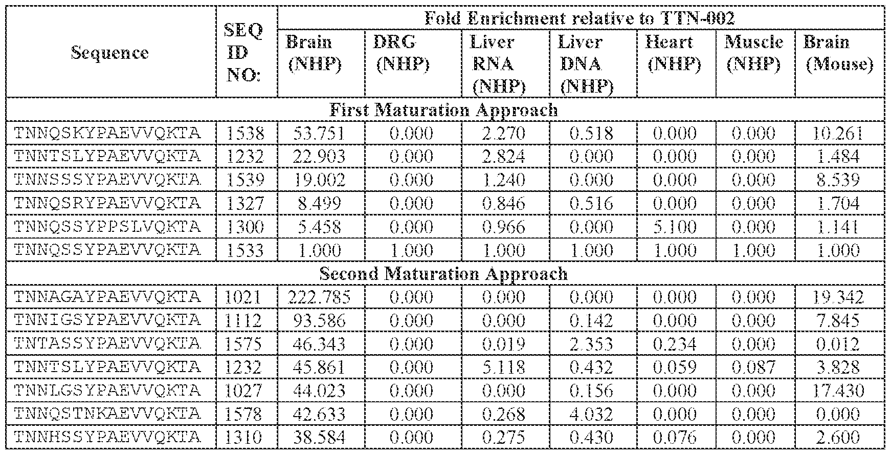 Figure imgf000231_0001