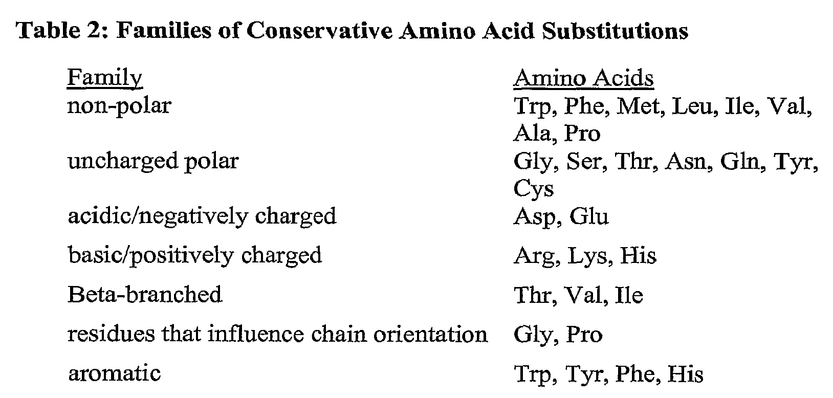 Figure imgf000069_0001