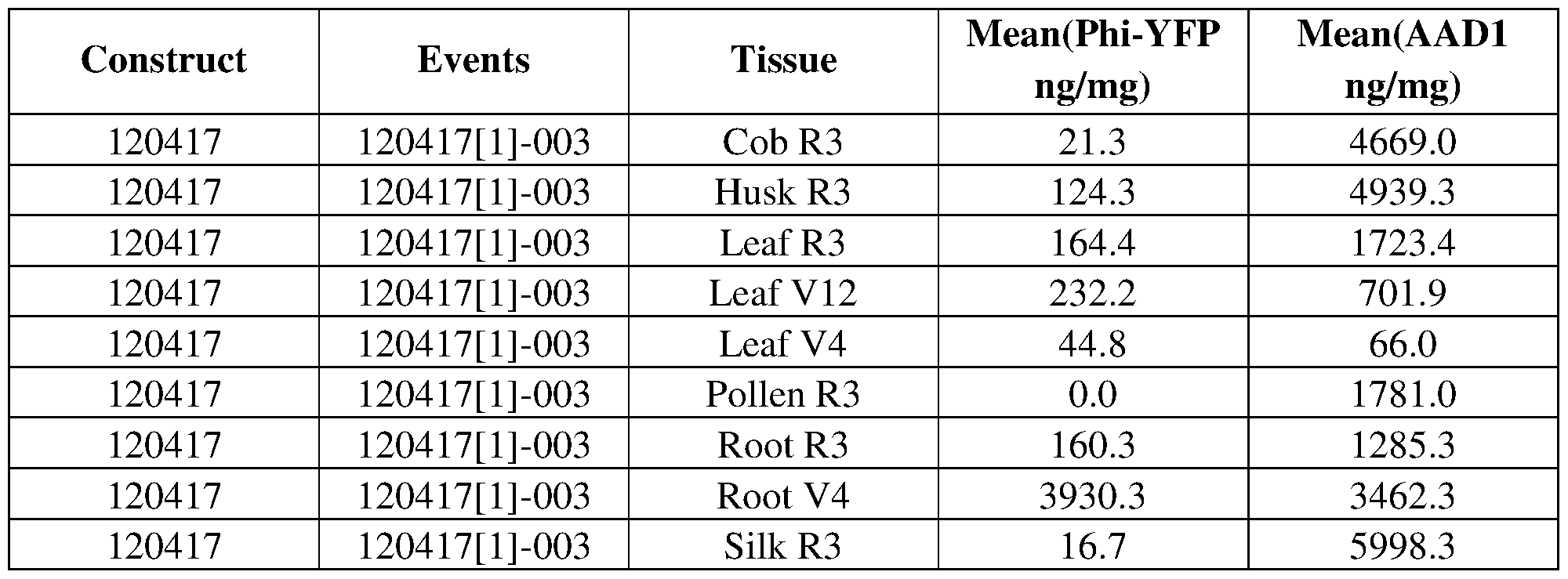 Figure imgf000078_0001
