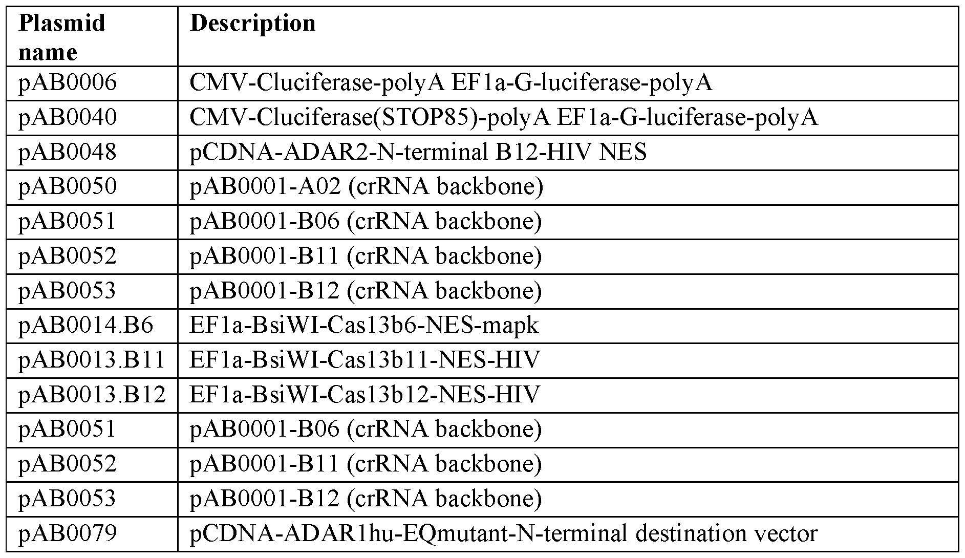 Figure imgf000287_0002