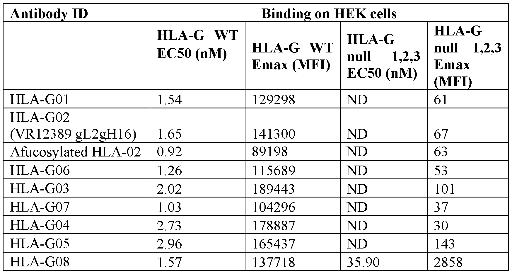 Figure imgf000106_0001