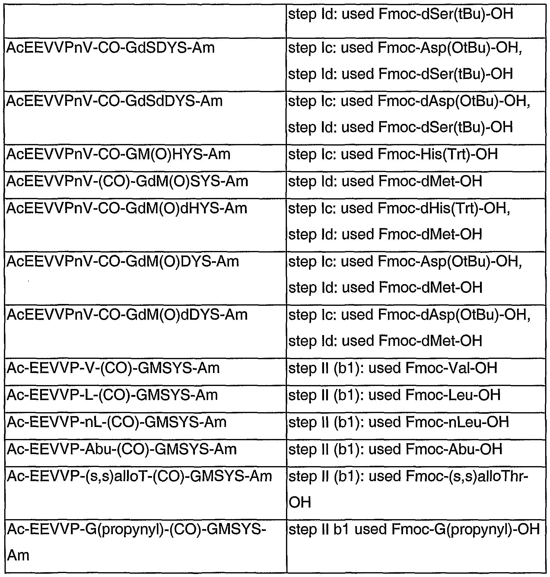 Figure imgf000045_0001