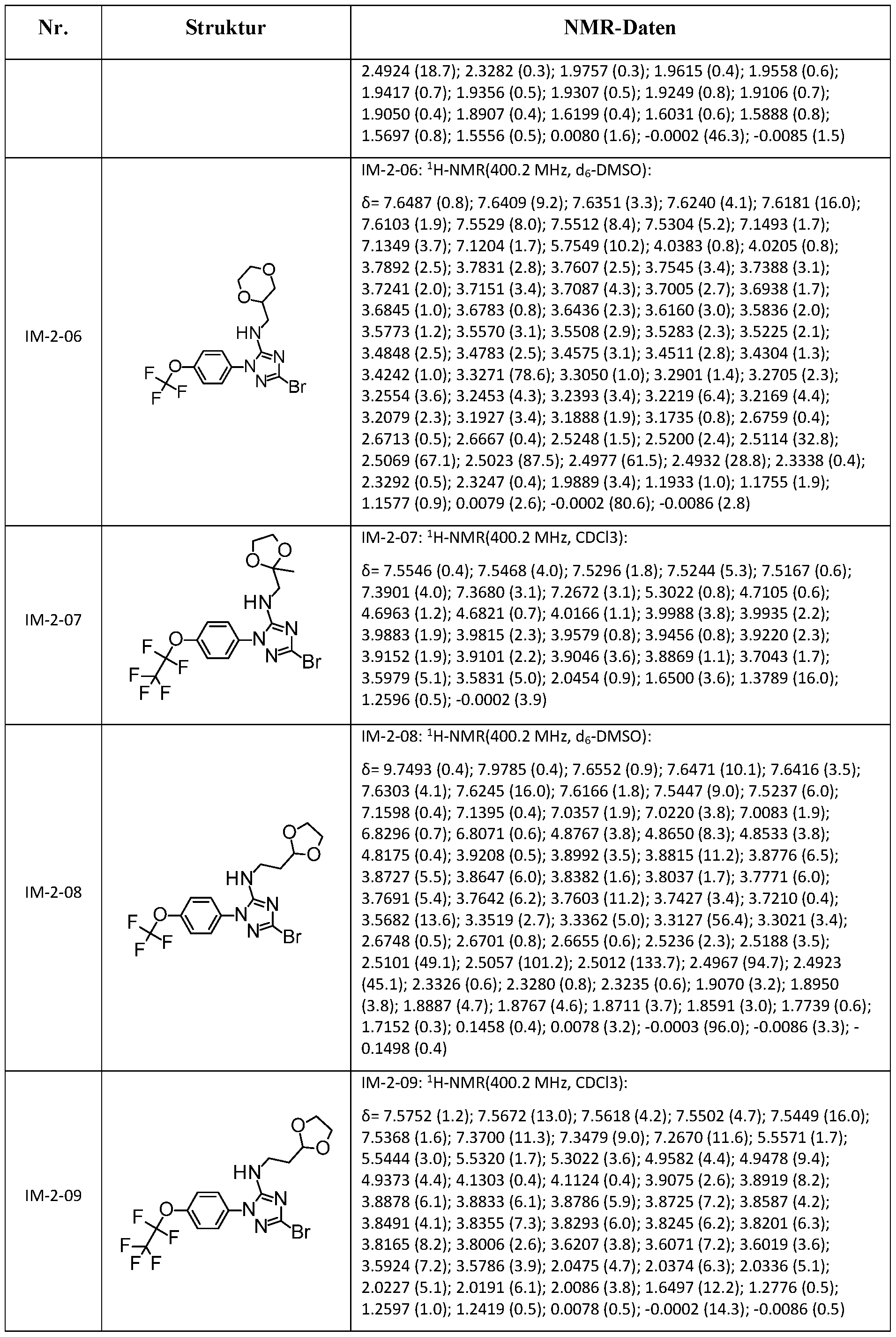 Figure imgf000114_0001