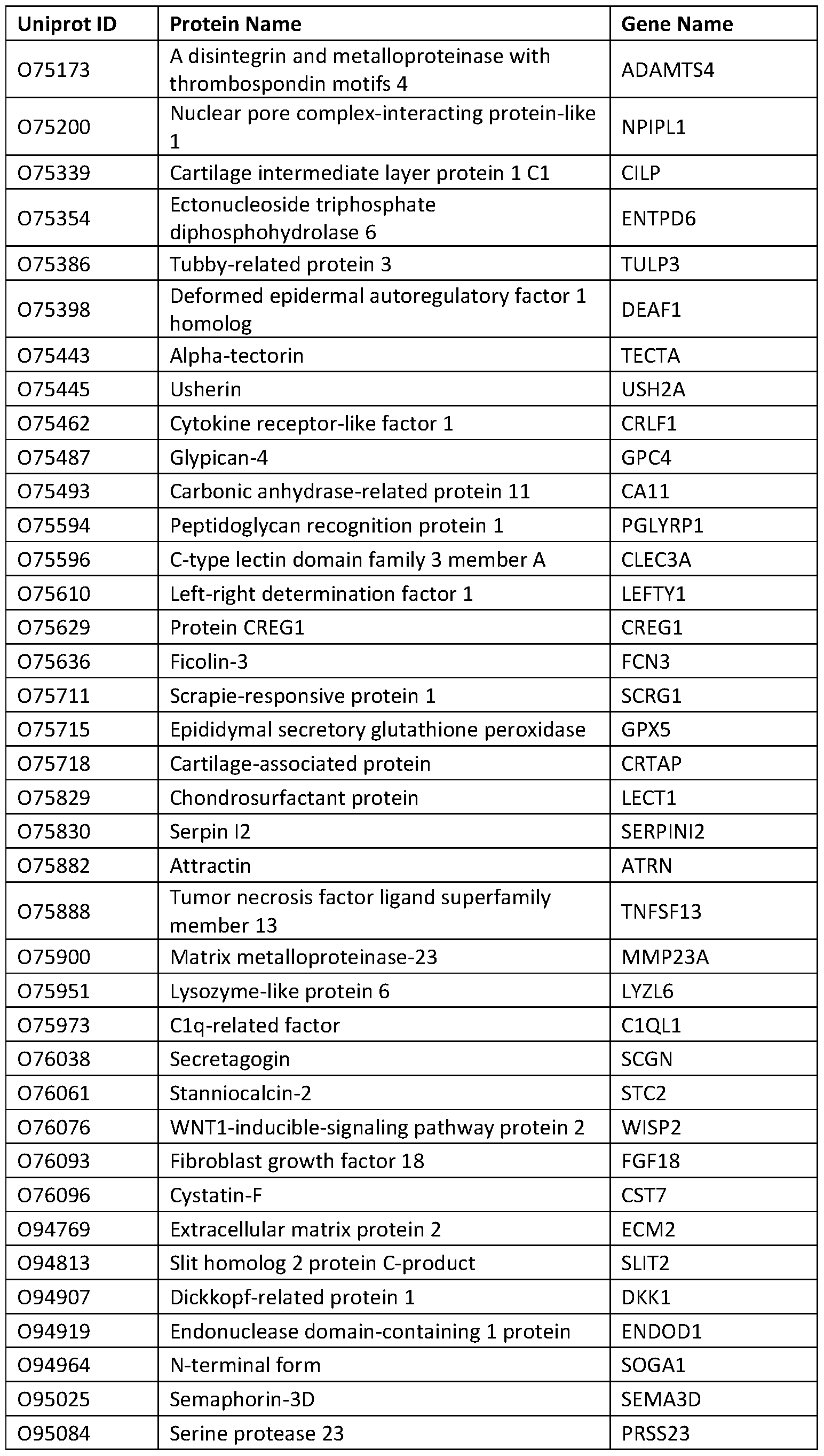 Figure imgf000270_0001
