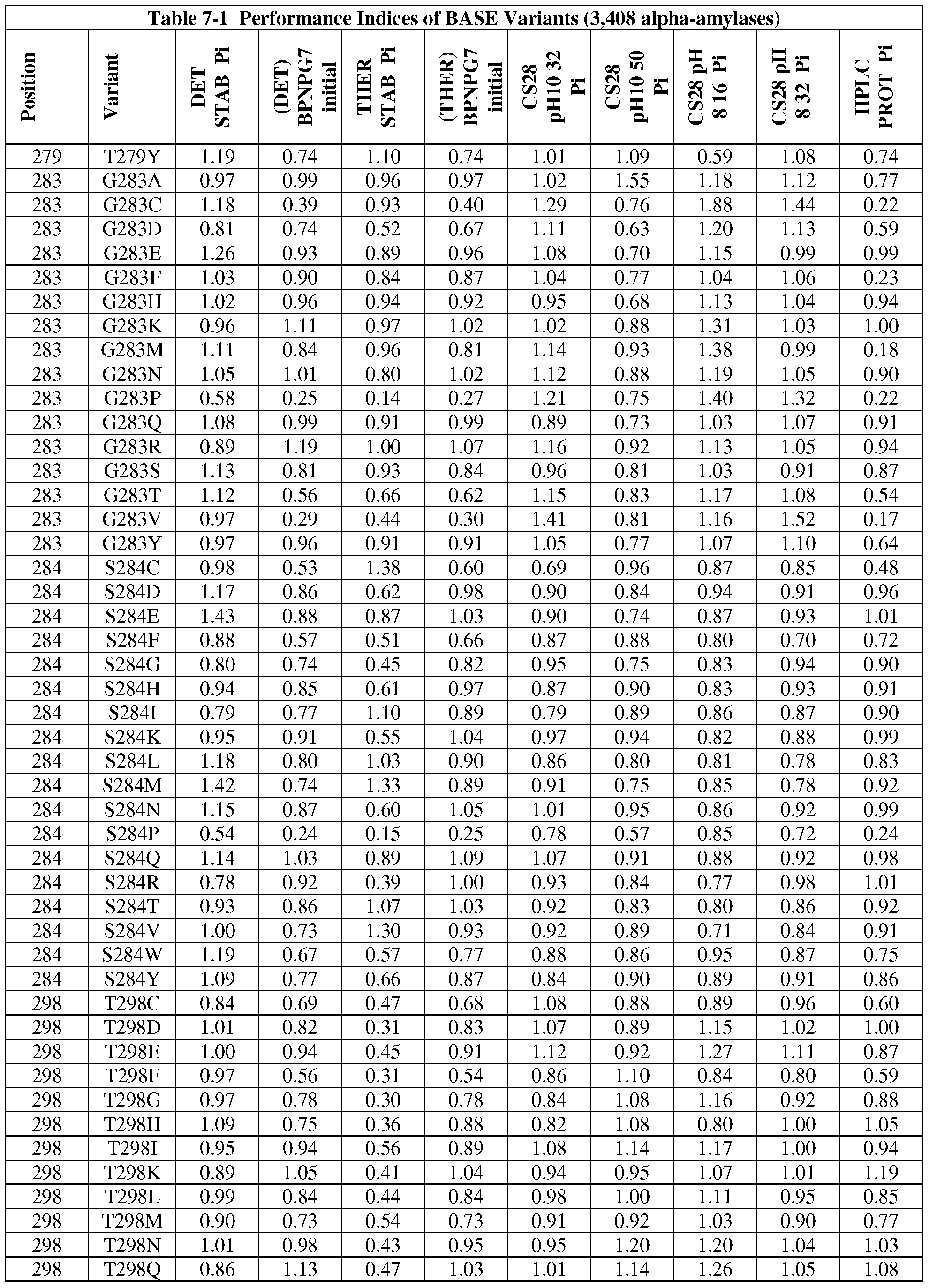 Figure imgf000120_0001