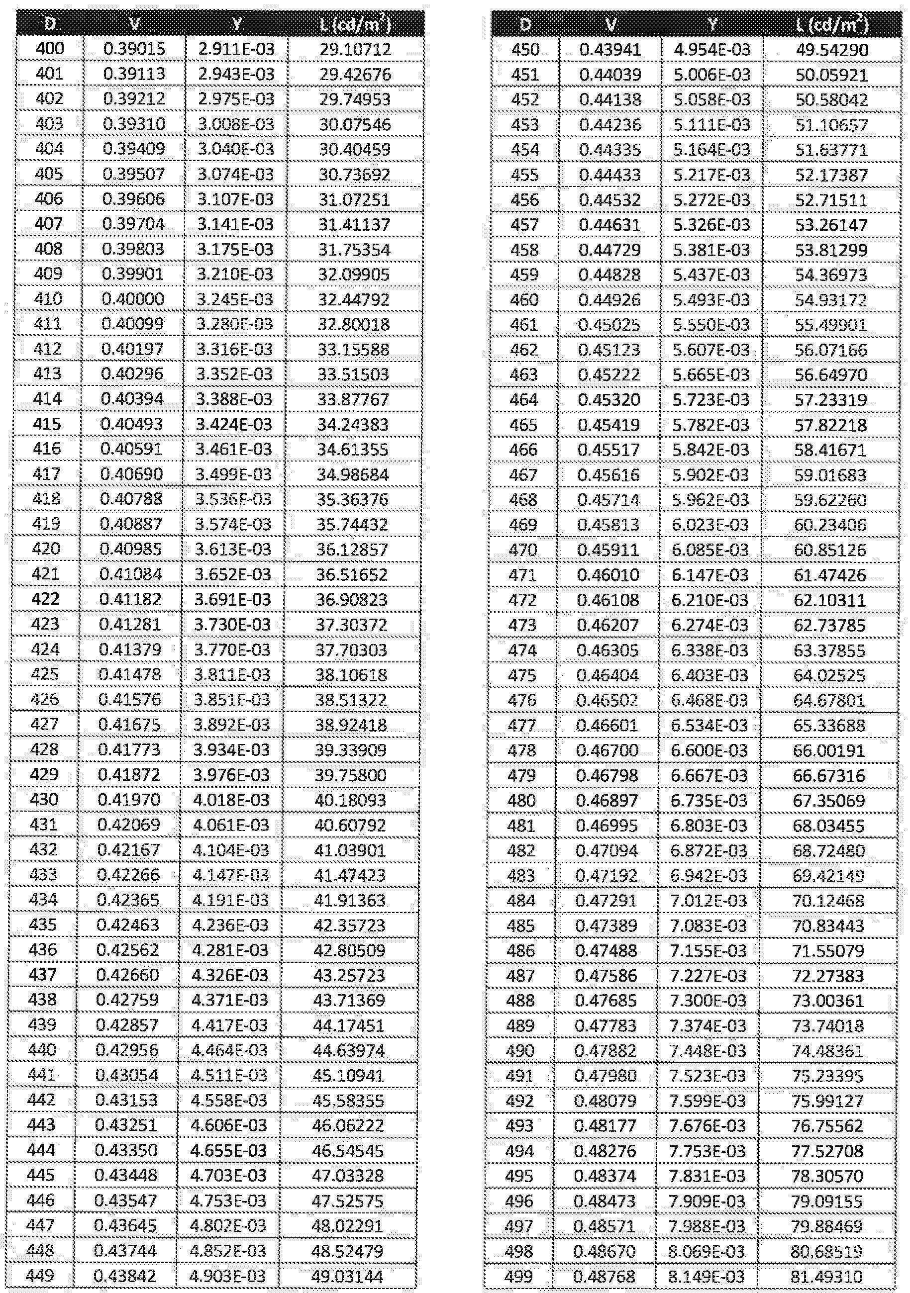 Figure 112017068659714-pat00025