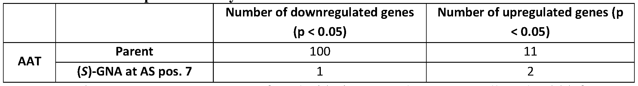 Figure imgf000152_0001