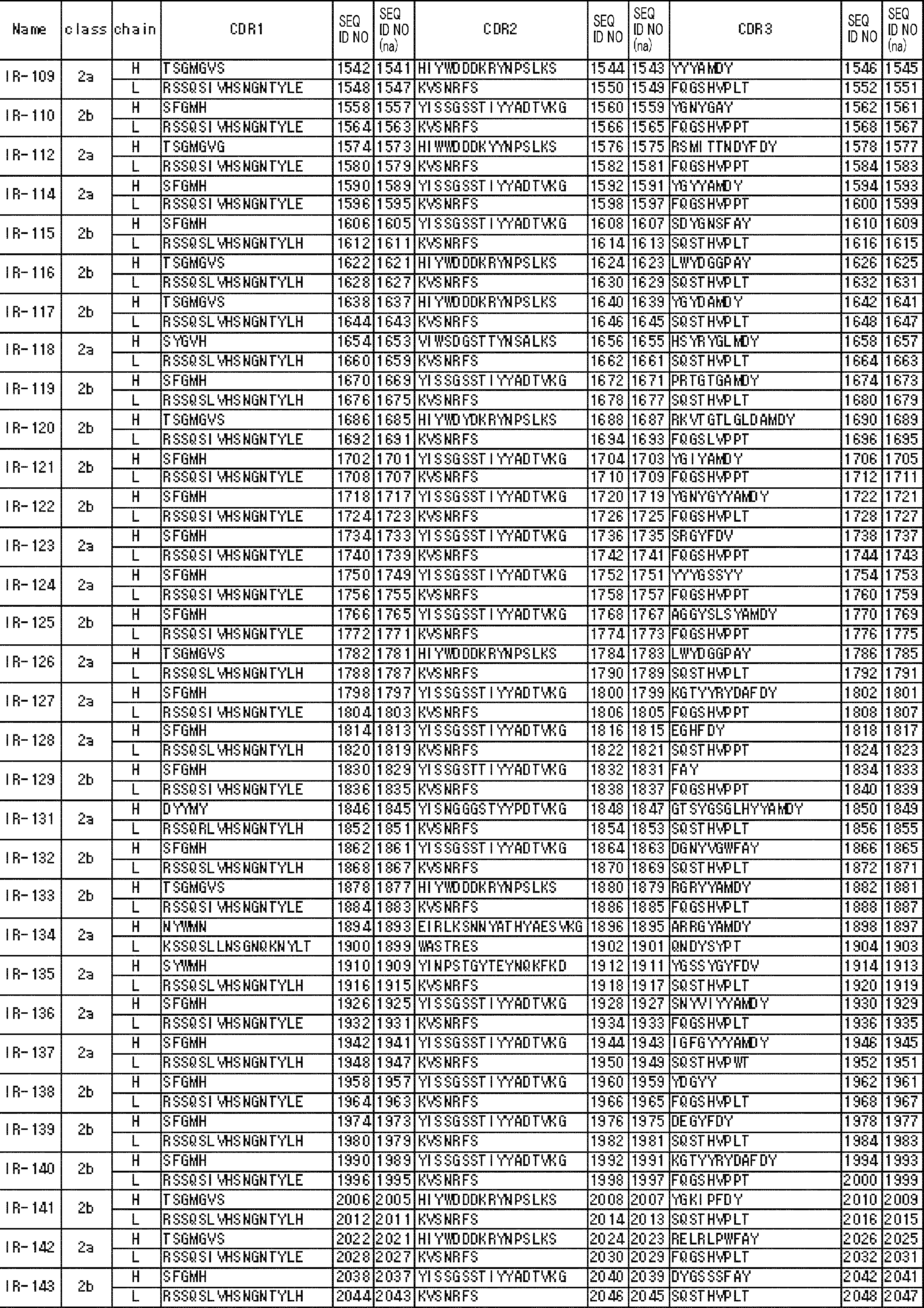 Figure JPOXMLDOC01-appb-T000004