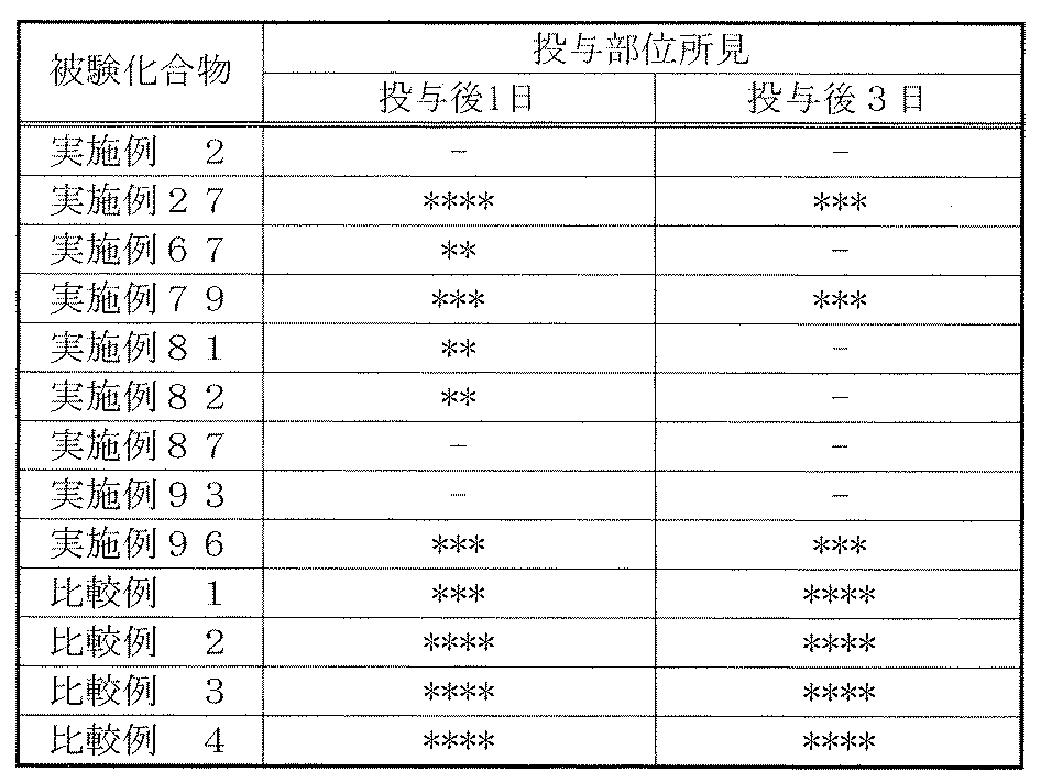 Figure JPOXMLDOC01-appb-T000354