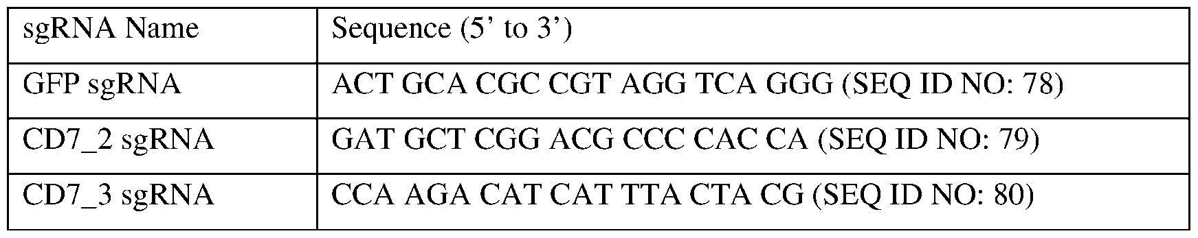 Figure imgf000217_0001
