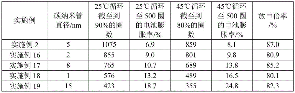 Figure BDA0002996744690000172