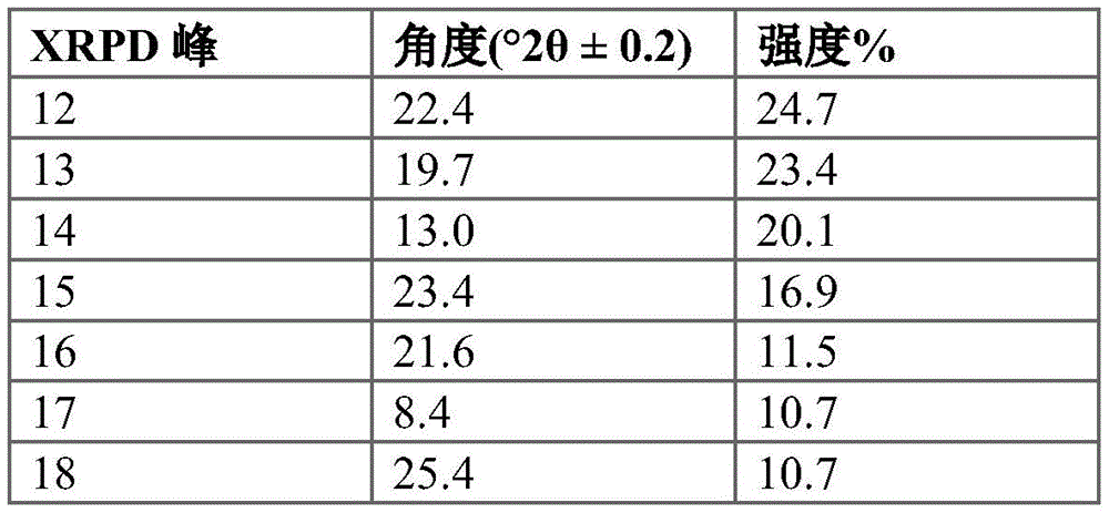 Figure BDA0003593840390001931