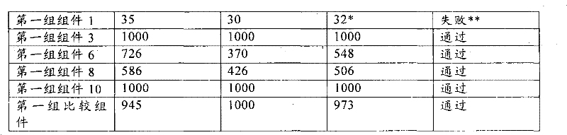 Figure BPA00001392596600561