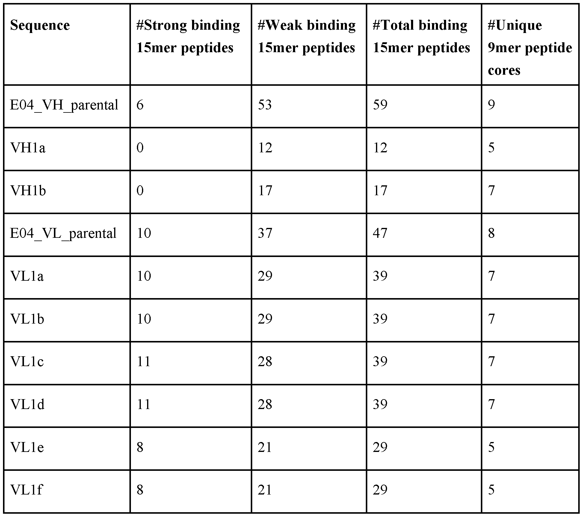 Figure imgf000110_0001