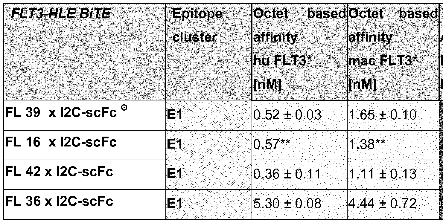 Figure imgf000100_0002