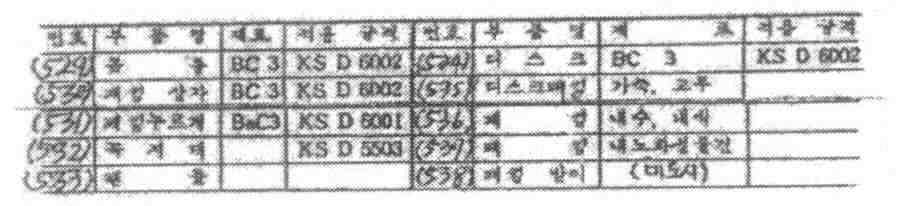 Figure 112015099491945-pat00032