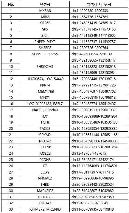 Figure 112021101377310-pat00003