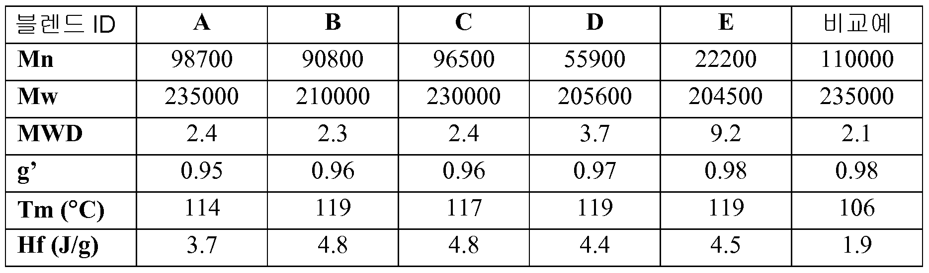Figure 112012025531632-pct00003