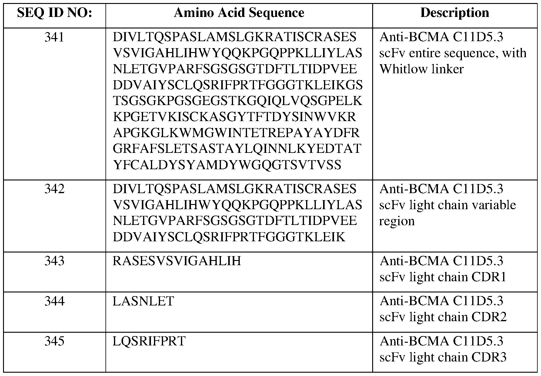 Figure imgf000142_0001