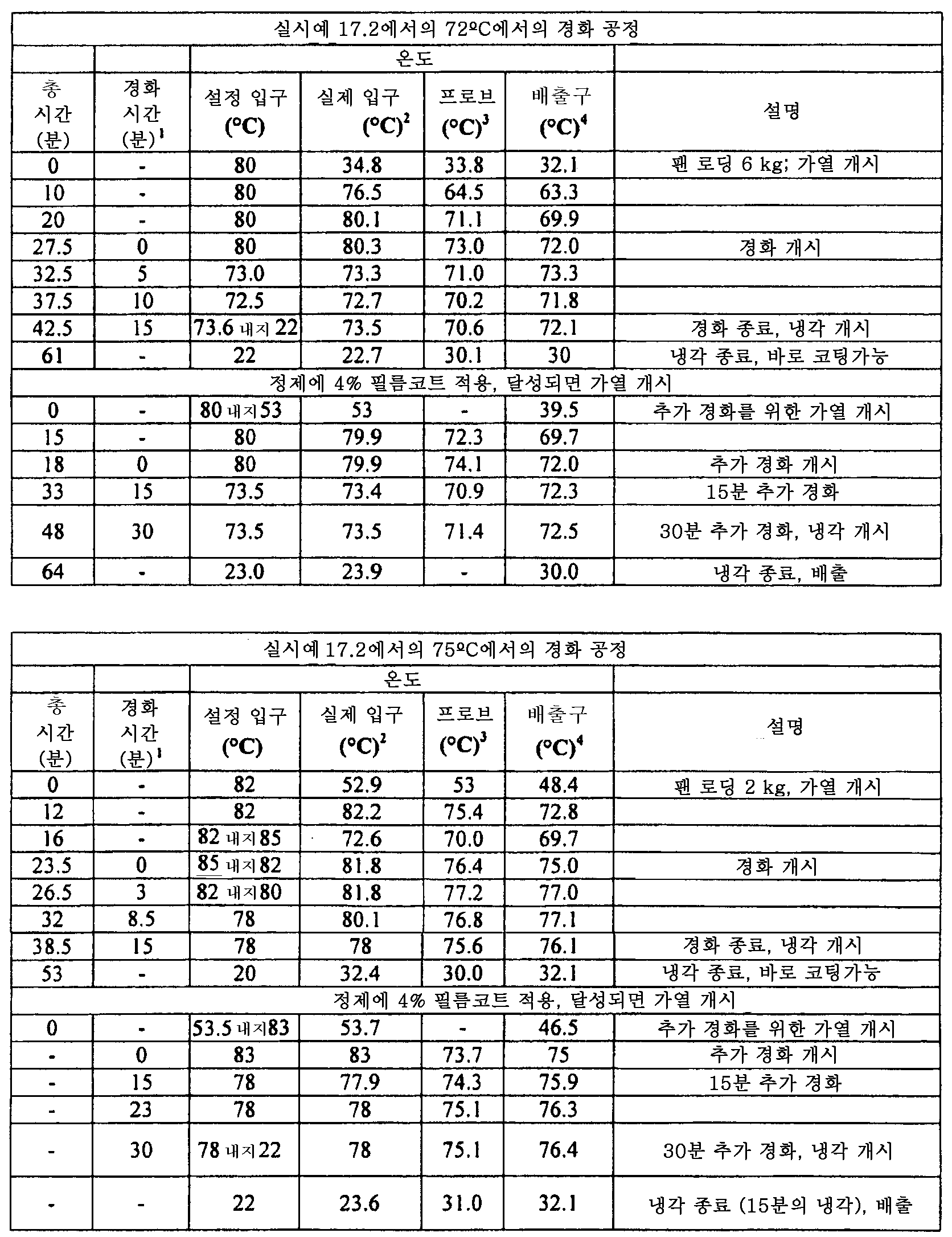 Figure 112015061795592-pat00087