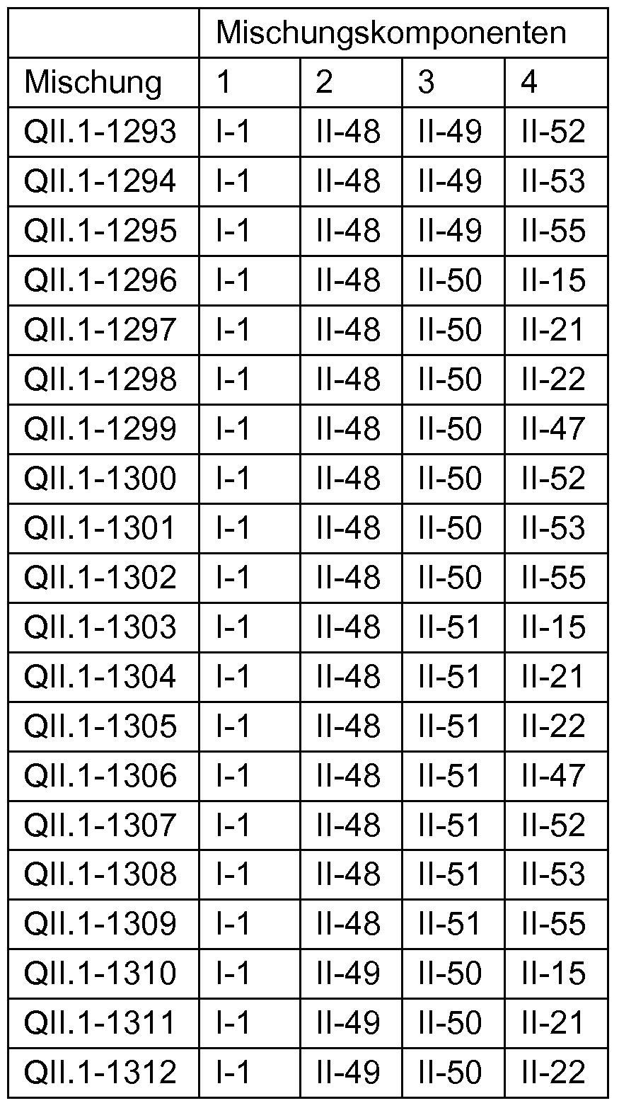 Figure imgf000224_0001