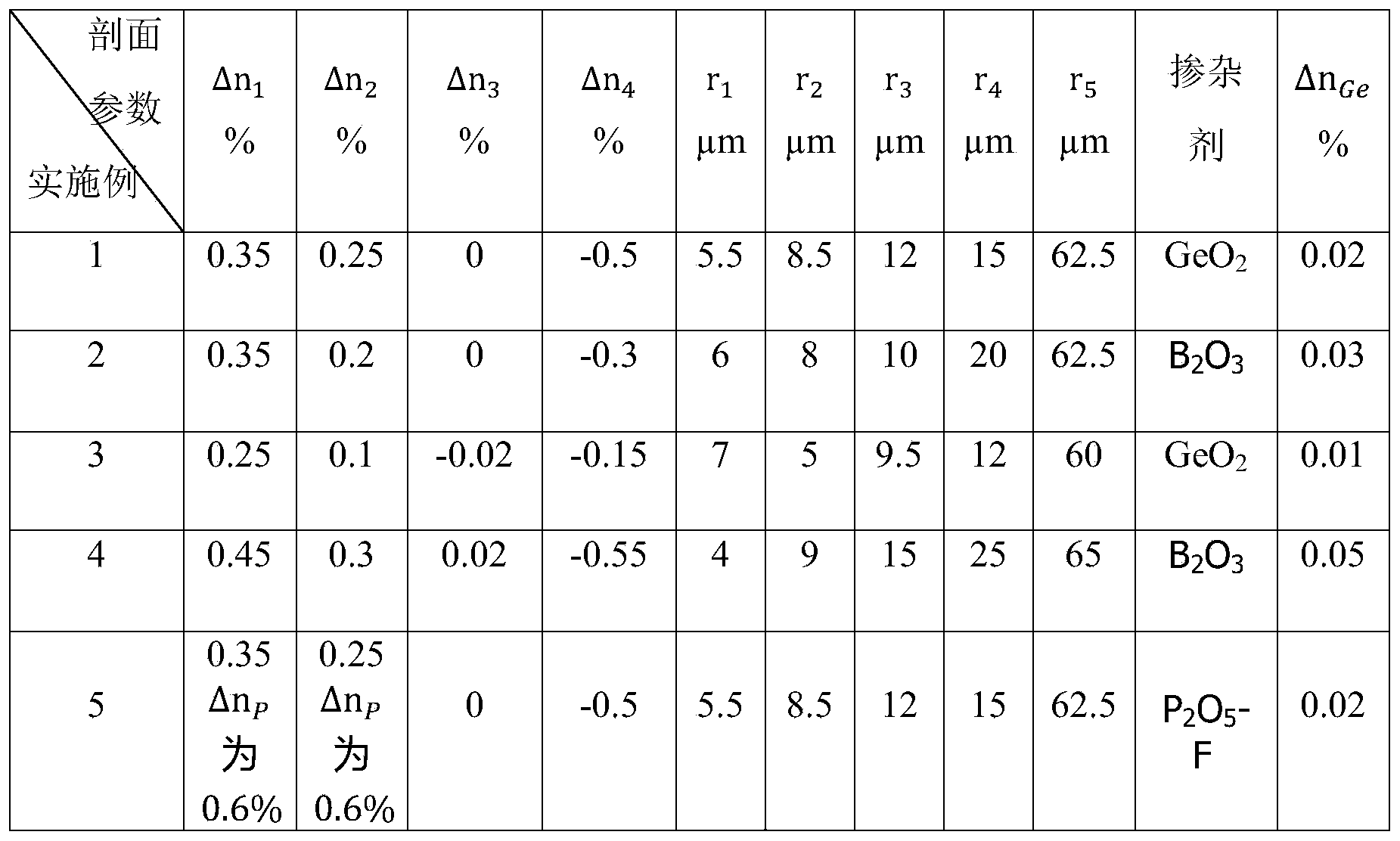 Figure PCTCN2019120828-appb-000005