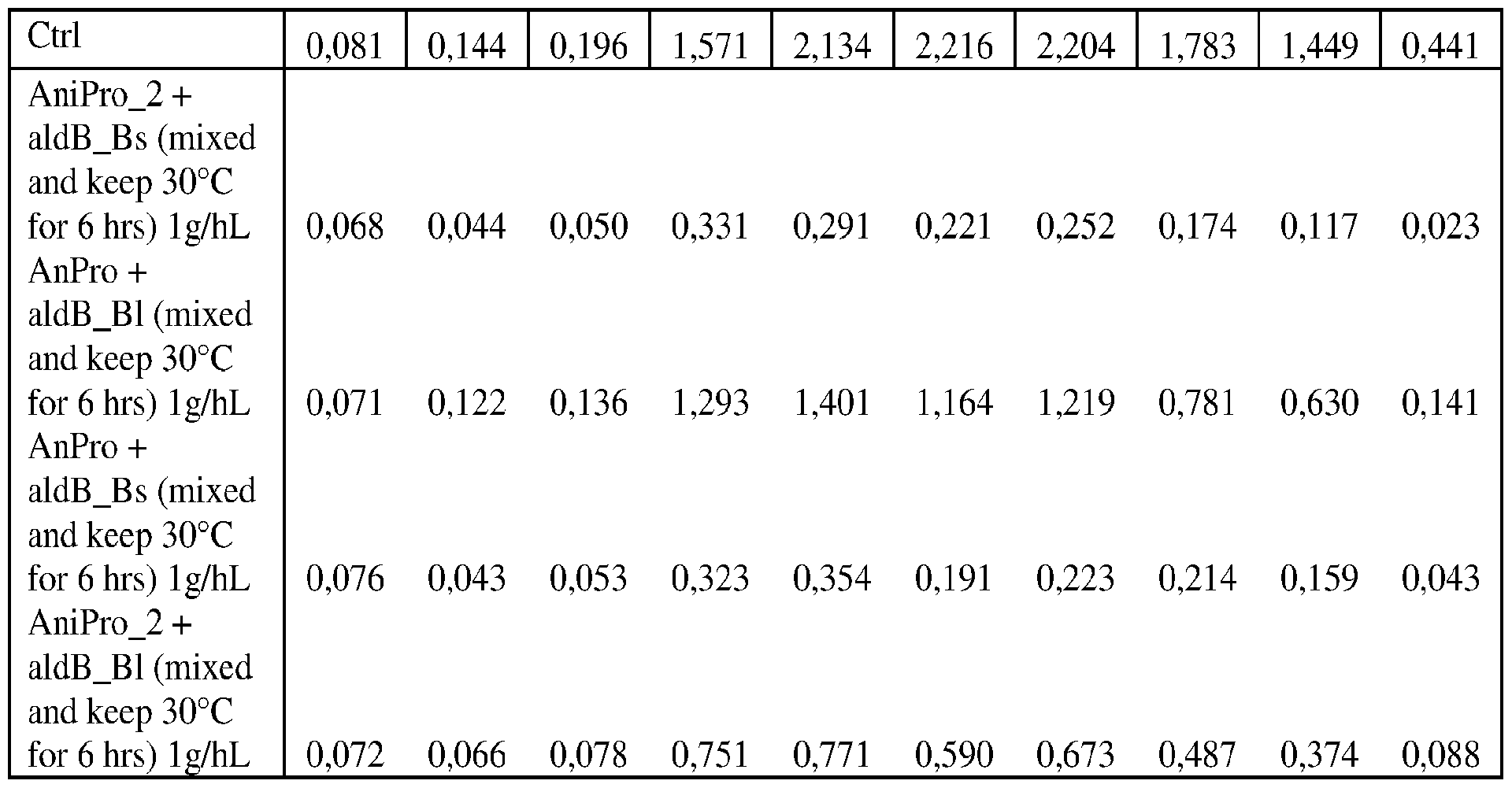 Figure imgf000062_0001