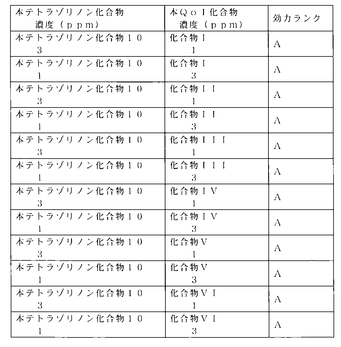 Figure JPOXMLDOC01-appb-T000058