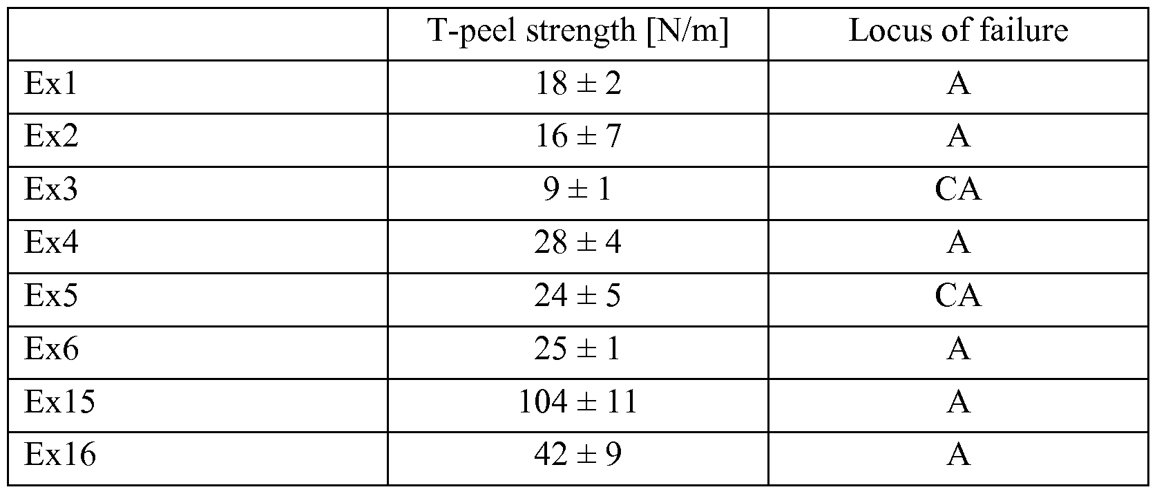 Figure imgf000063_0002