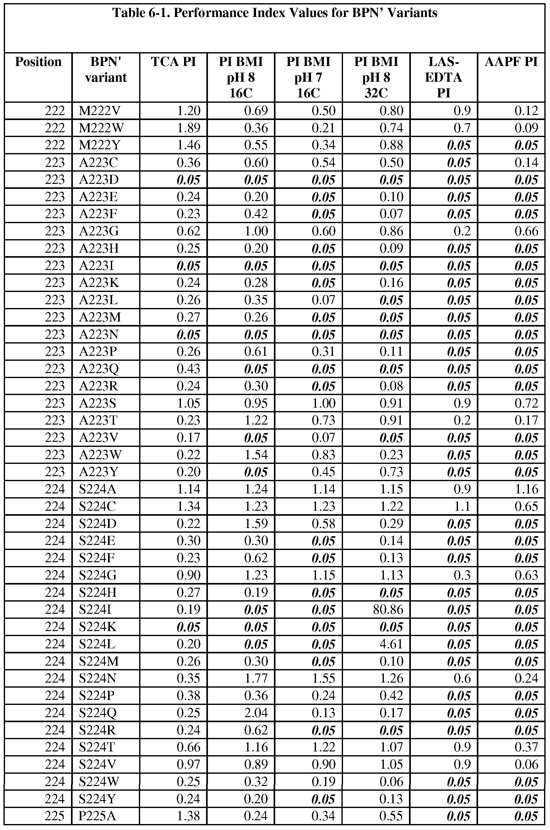 Figure imgf000196_0001