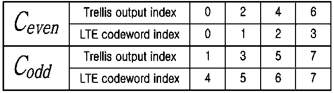 Figure 112015024841111-pat00076