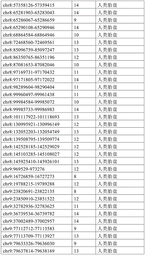 Figure BDA0002333669170000861