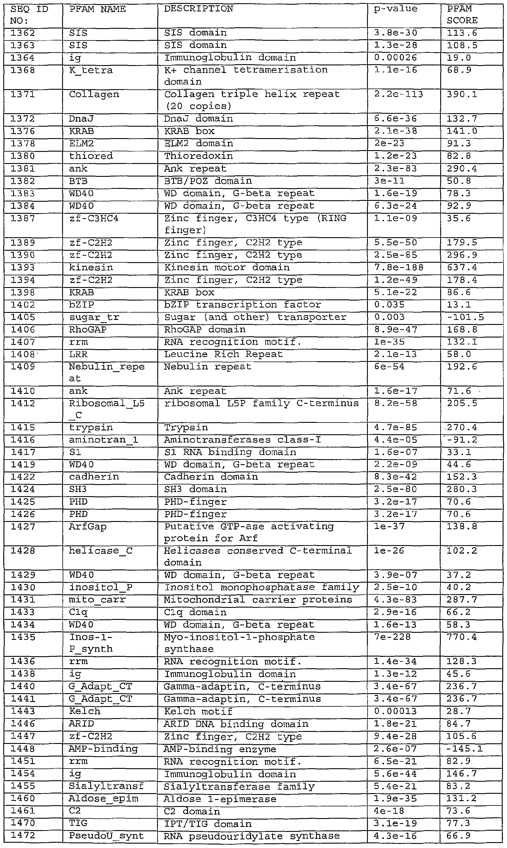 Figure imgf000263_0001