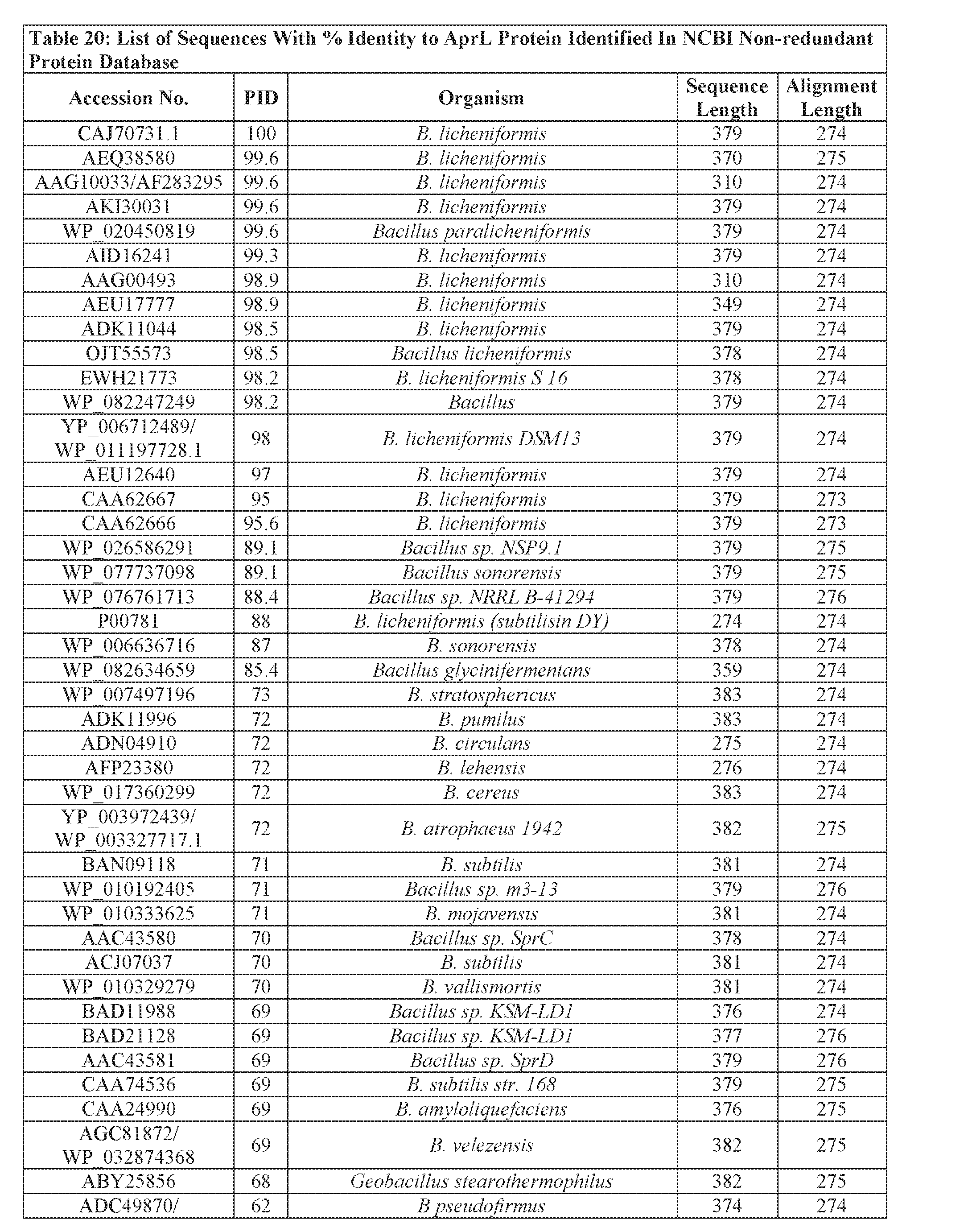 Figure imgf000104_0001
