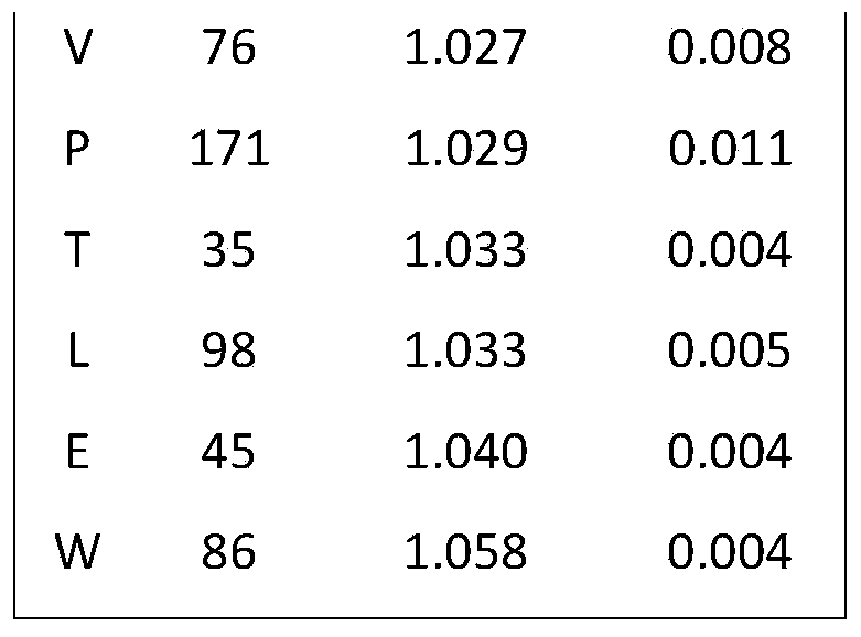 Figure PCTCN2019125195-appb-000044