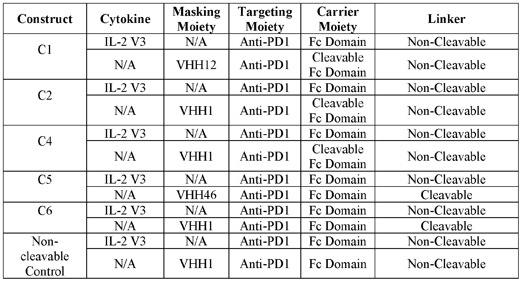 Figure imgf000136_0001