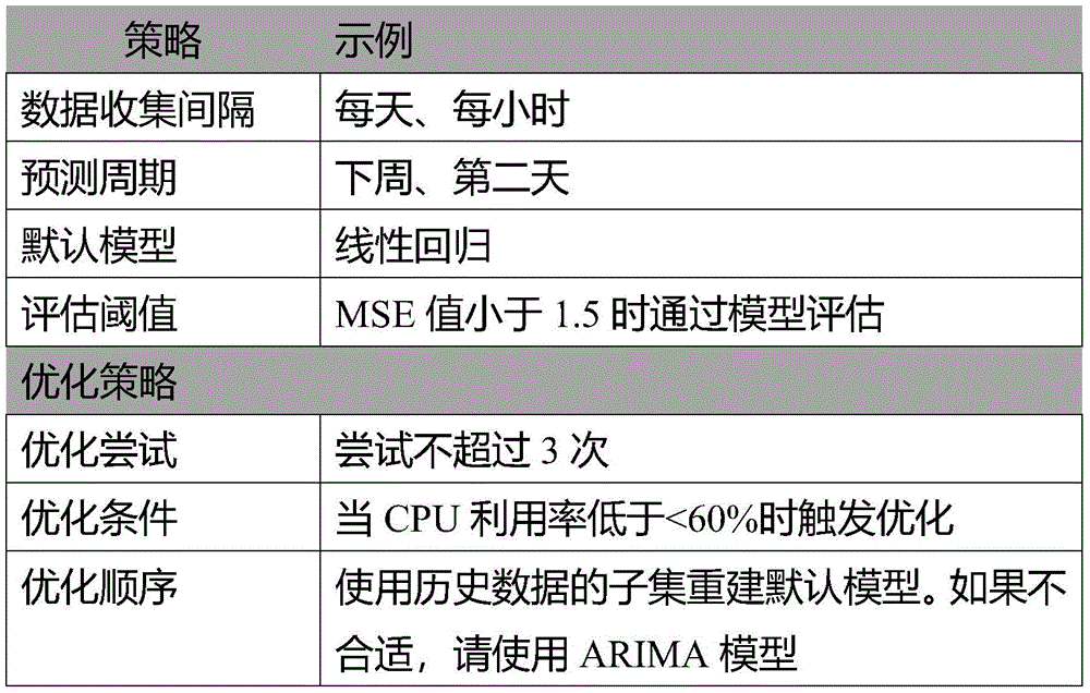 Figure BDA0003025015240000051