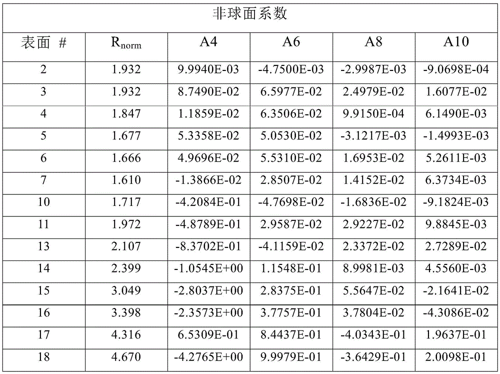 Figure BDA0003562196310000081