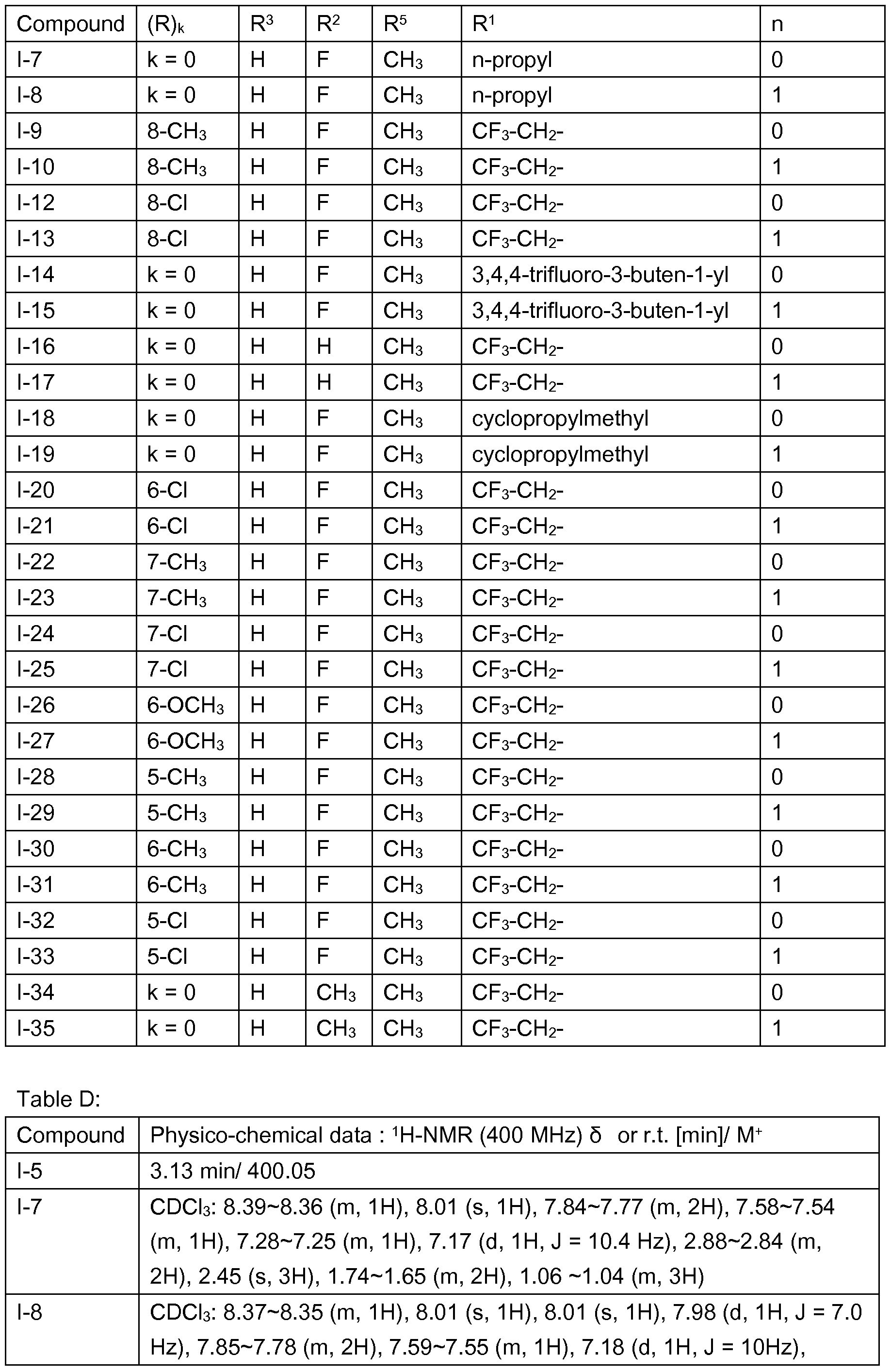 Figure imgf000077_0001
