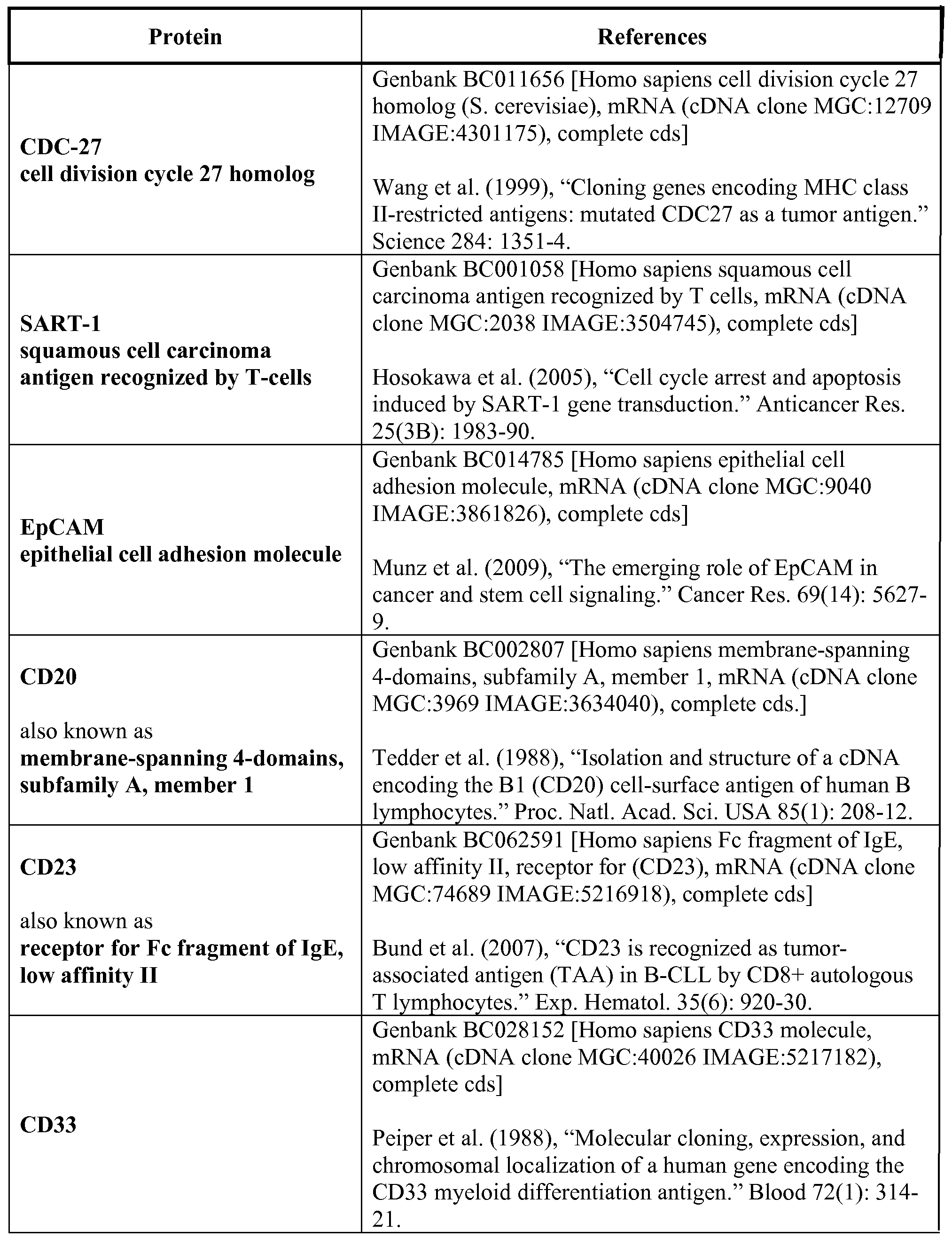 Figure imgf000094_0001