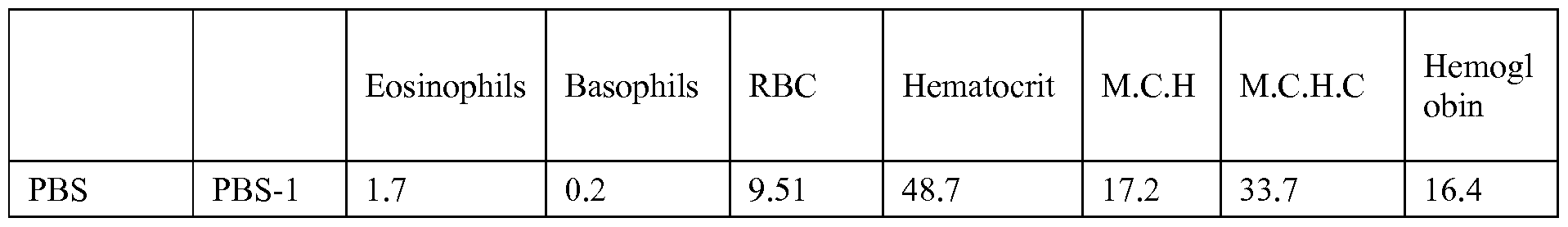 Figure imgf000127_0002