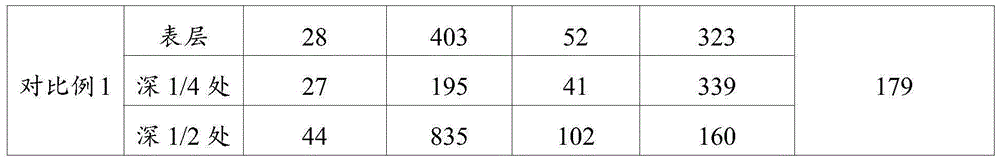 Figure BDA0002904598190000151