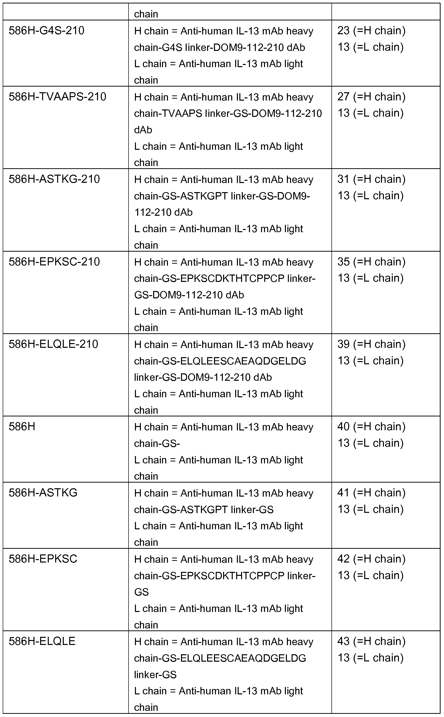 Figure imgf000077_0001