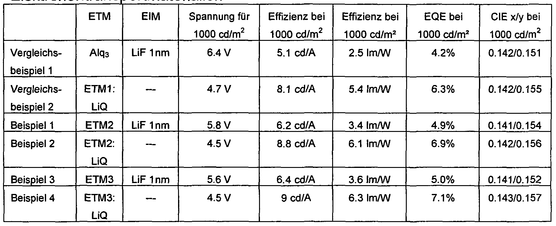 Figure imgf000065_0001