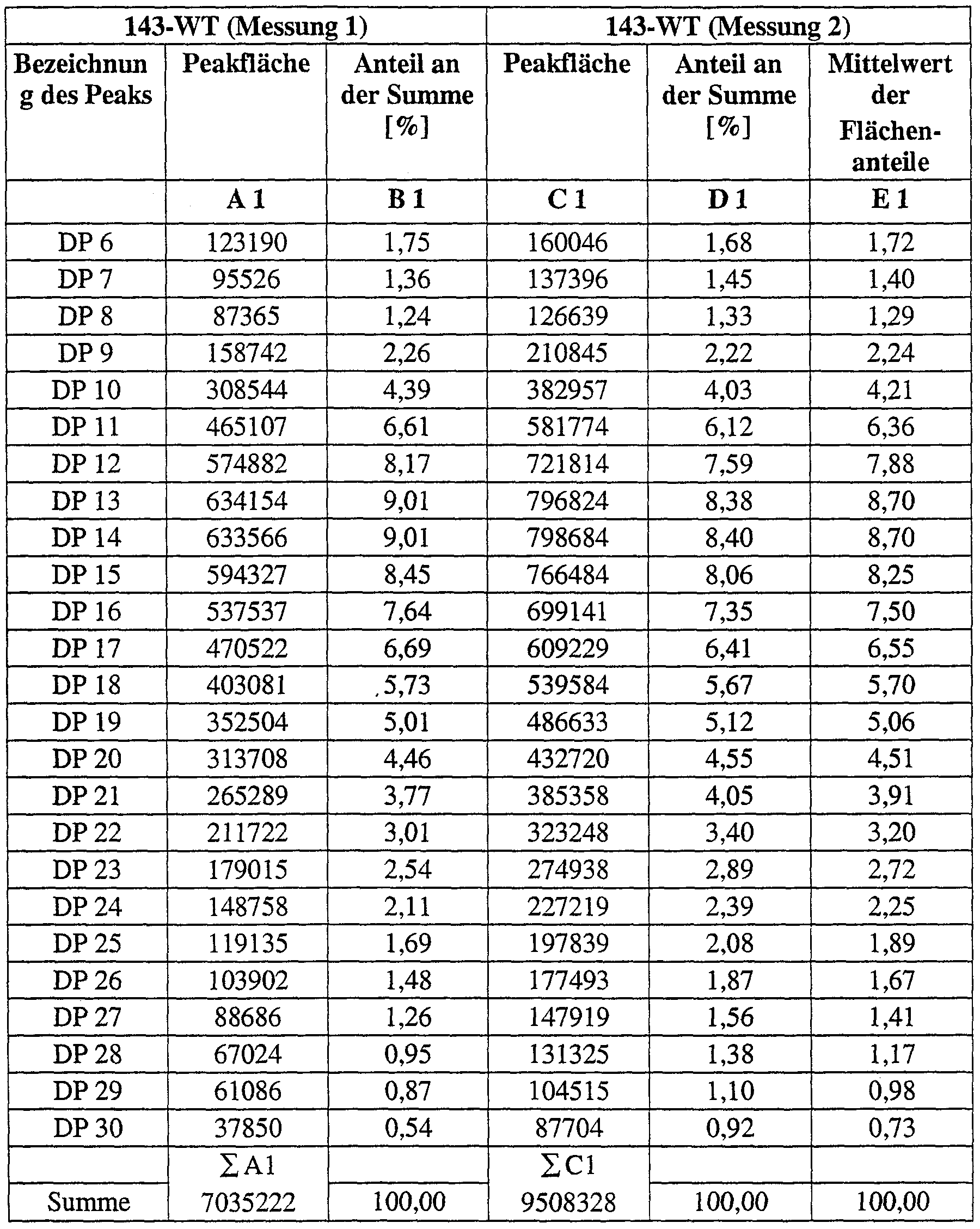 Figure imgf000068_0001