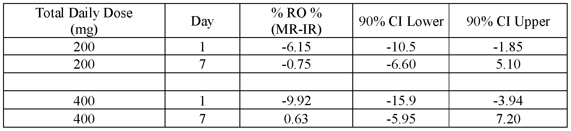 Figure imgf000146_0001