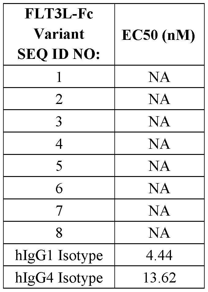 Figure imgf000284_0001