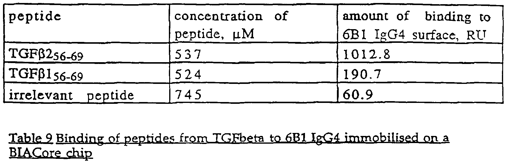 Figure imgf000134_0001